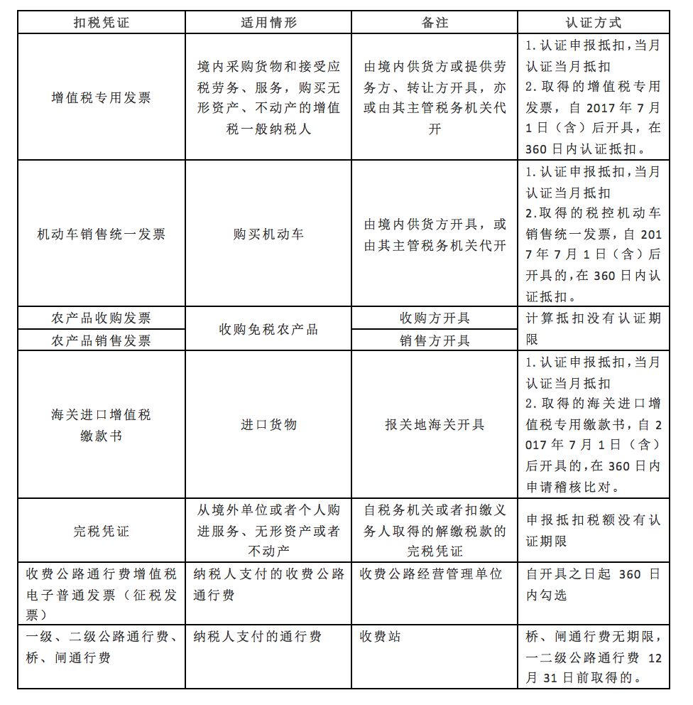 农产品税率调整，影响、挑战与机遇探析