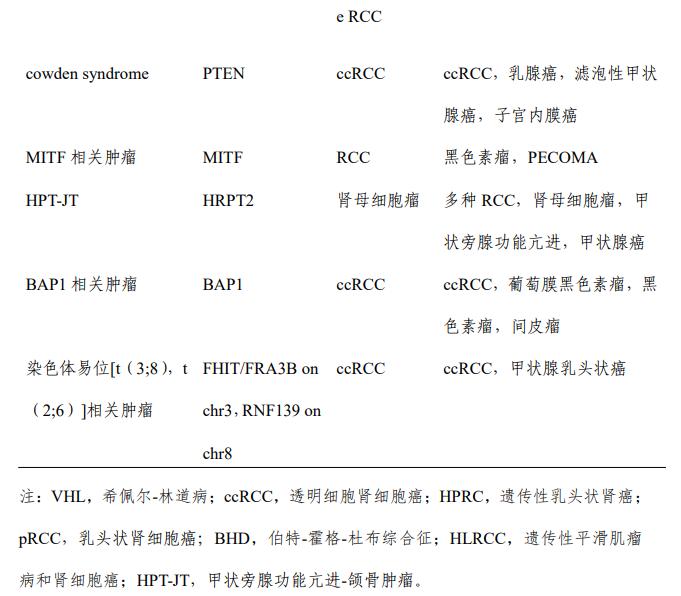 最新肾癌治疗指南概览