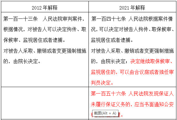 最新单位犯罪司法解释解读，法律专家为您解析新规内容