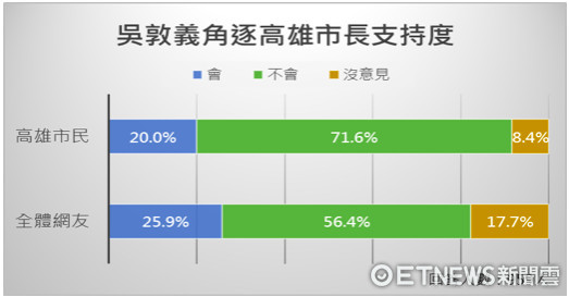 台湾最新民调揭示民众心声与未来走向趋势