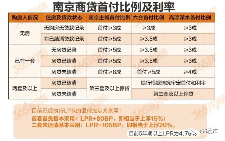 解读最新公积金贷款政策变化，申请操作指南与口子分析