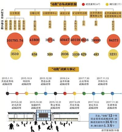 动批疏解最新进展，进展、影响与展望全解析