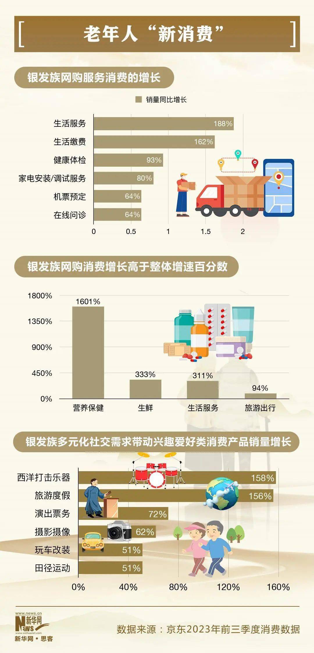 消费养老最新动态，新机遇与挑战下的养老格局重塑