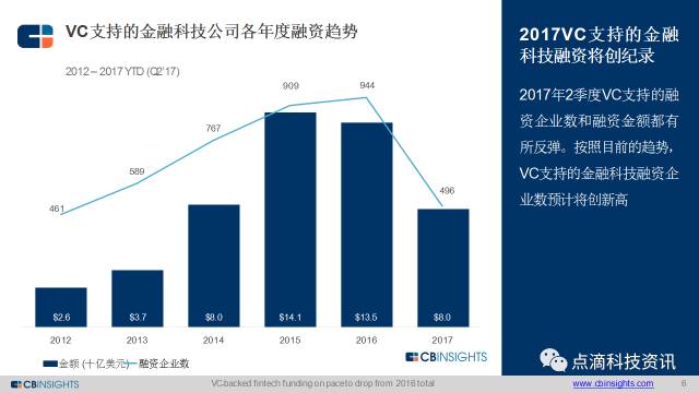 最新金融融资趋势及其深远影响