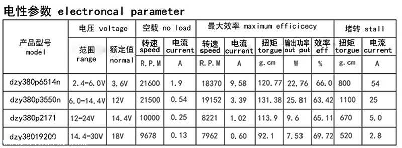 微电机配件最新价格概览