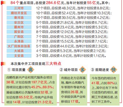 廊坊厨师招聘最新动态