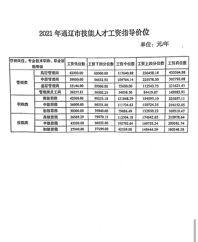 通辽改刀招聘重塑行业标杆，引领职业发展新篇章启动招募季