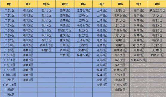 DNF最新跨区列表全面解析