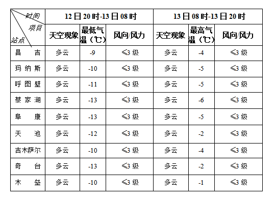 常态 第3页