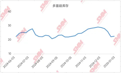 中国多晶硅最新价格动态与产业影响分析