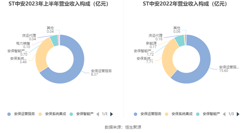 ST中安最新公告深度解读与解析