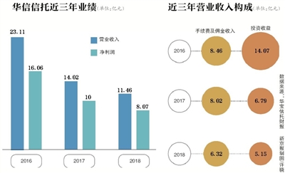 华信信托重塑信任，稳健前行最新进展报道