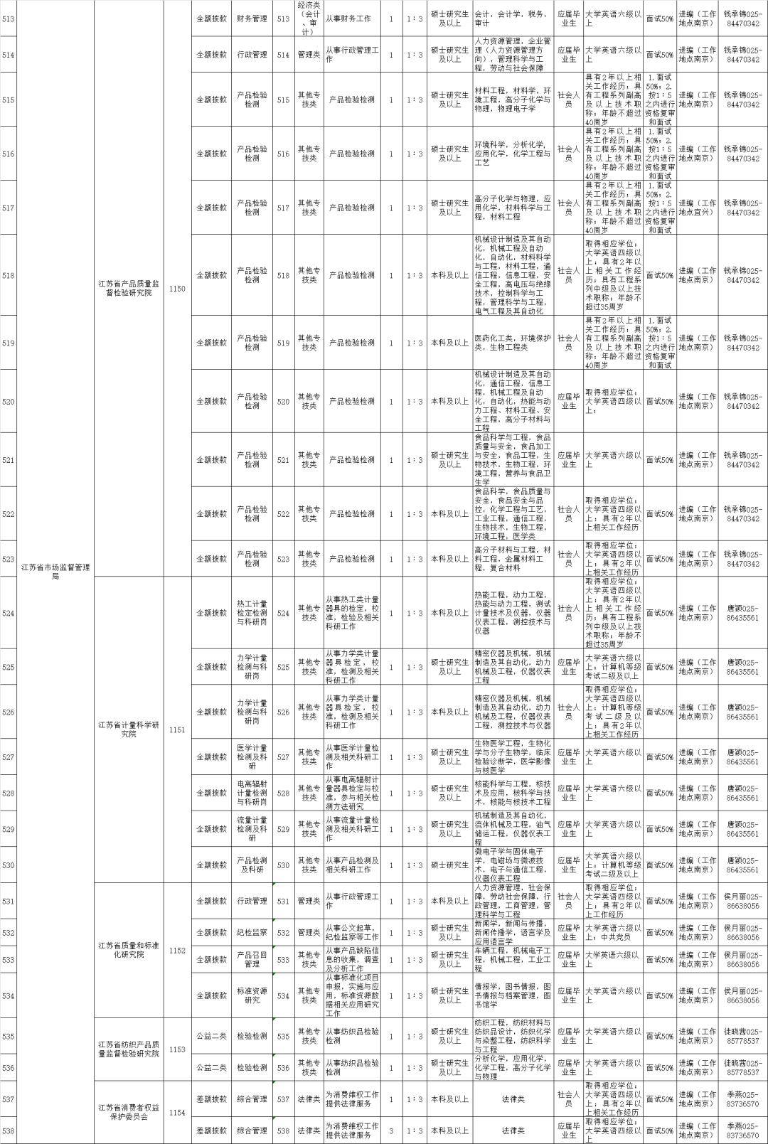 沅江市最新招聘动态，职业发展的新天地