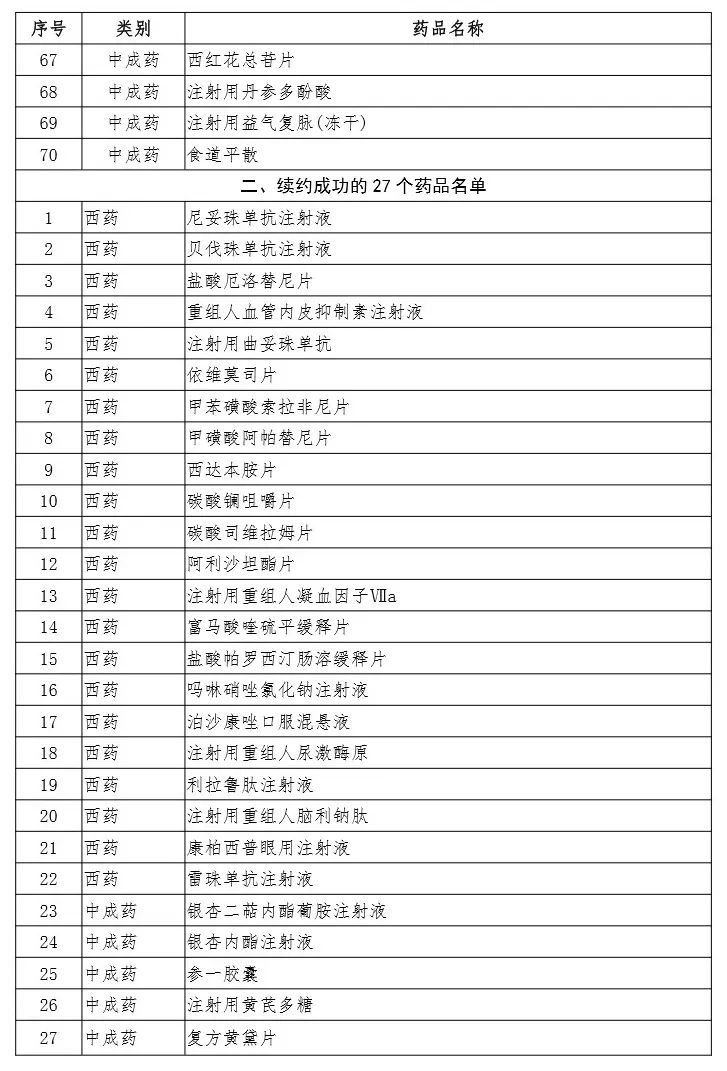 最新医保用药目录，重塑医疗保障体系的基石