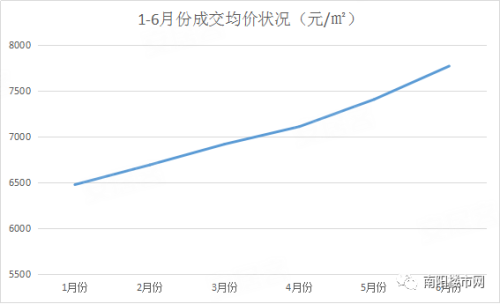 南阳最新房价走势深度解析