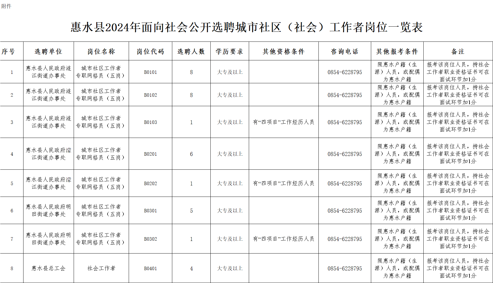 惠水最新招聘信息全面解析