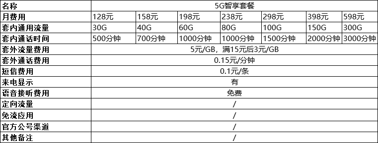 移动最新优惠资费大揭秘，探索最新移动通信优惠方案