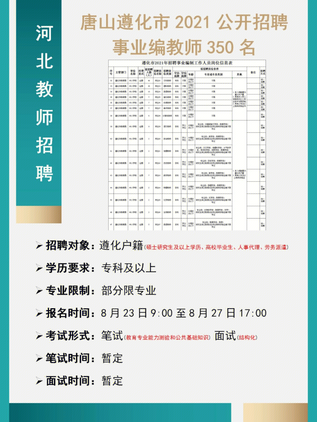 遵化化工人才招聘热启，最新焊工职位信息发布