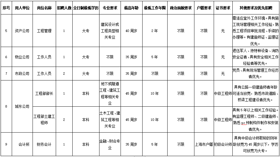 车墩最新招聘信息详解，职位、要求与解读