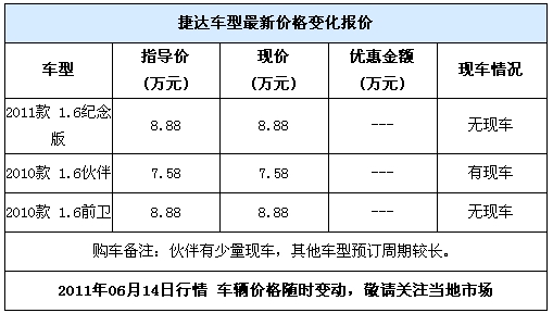 捷达最新价格表公布及市场影响力深度解析