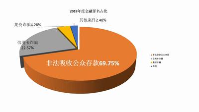 上海非法集资最新动态与深度剖析报告