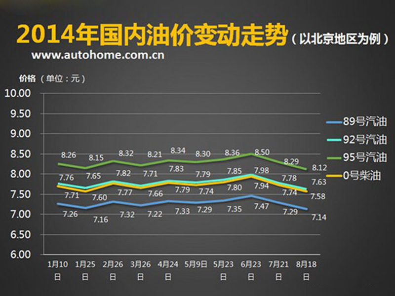 国内油价走势最新分析