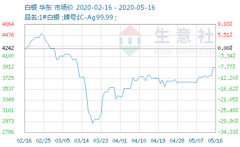 白银价格最新行情及市场走势分析与预测报告