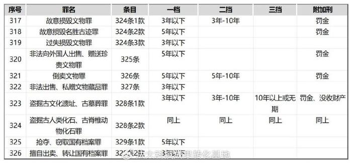 最新罪名概览