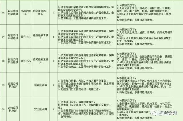 肥乡最新招聘动态与职业发展机遇挑战解析