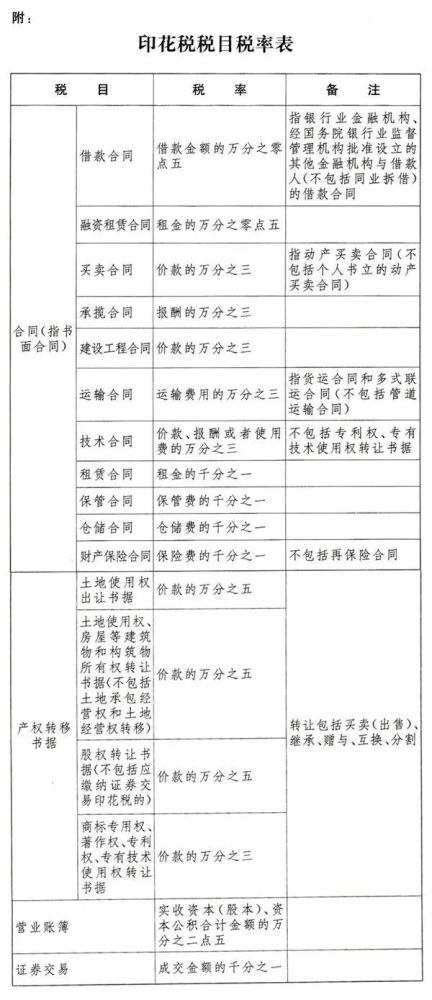 最新证券印花税税率调整，影响、变革及未来展望