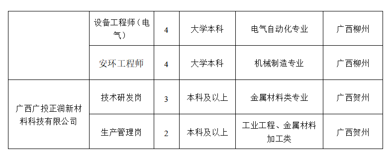 广东铝业最新招聘动态与职业机会深度探讨