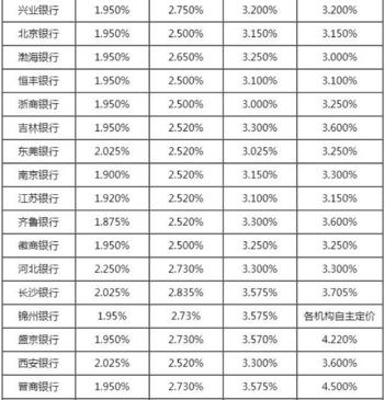 建行银行最新利率调整背后的深意与影响解析