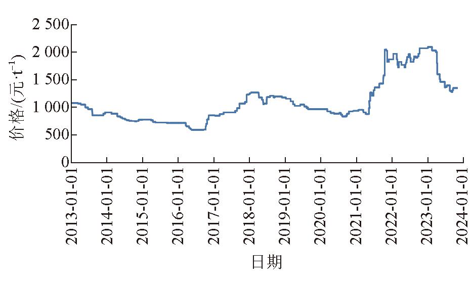 无烟煤最新行情深度解析