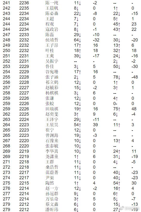 中国围棋最新等级分，探索与挑战的启示