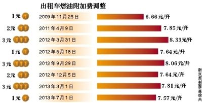 最新燃油附加费，影响、原因及未来趋势解析