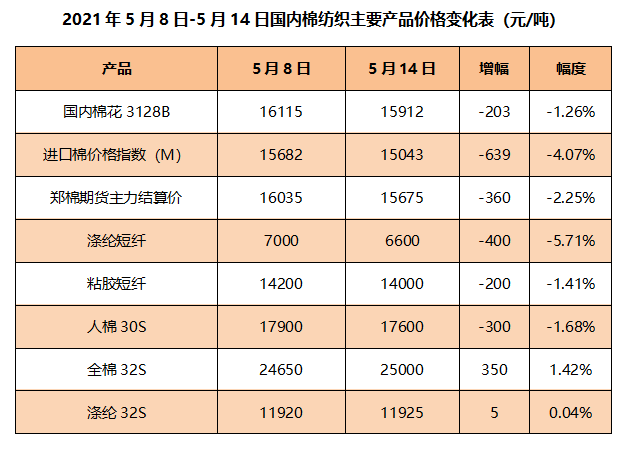 郑棉最新价格动态解析