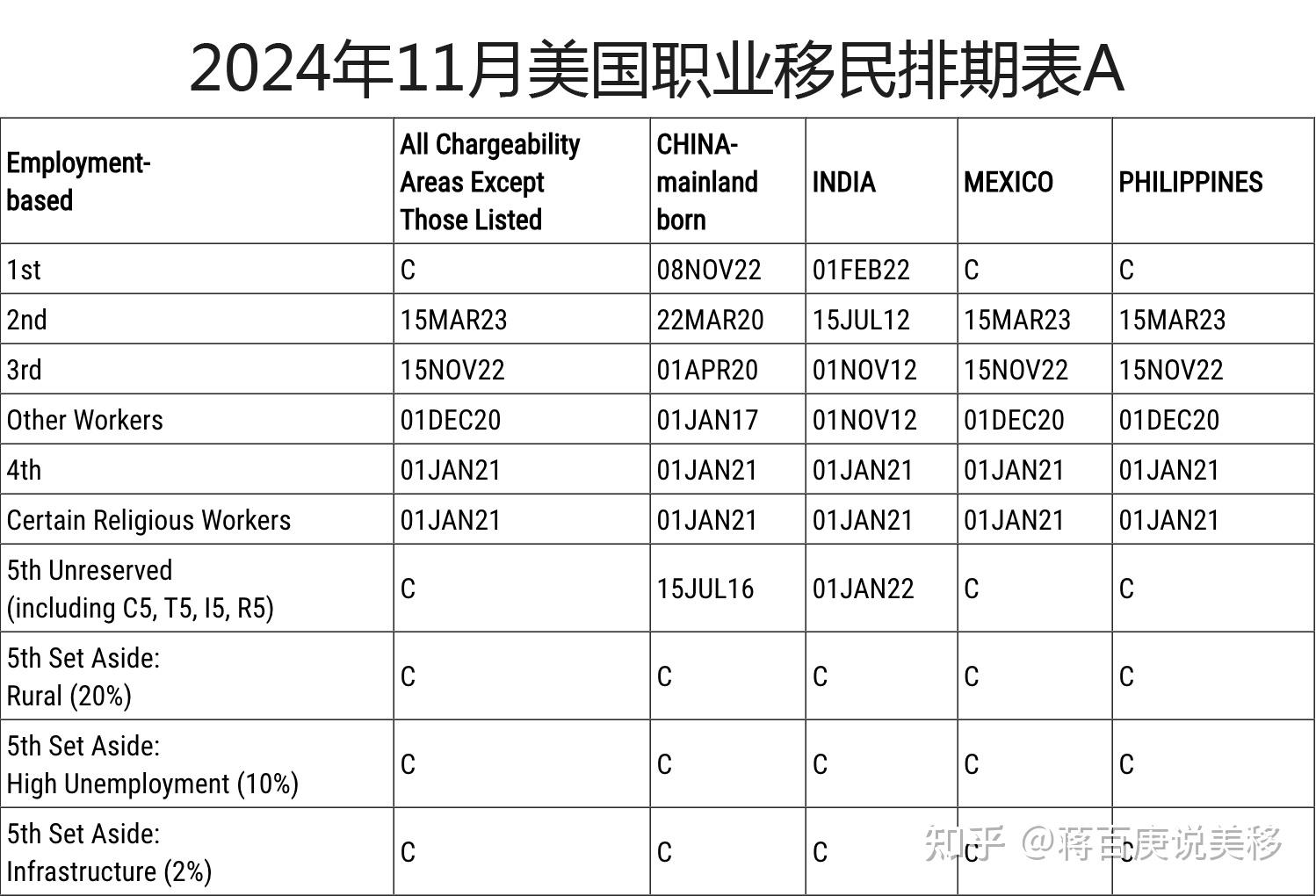 美国职业移民排期最新深度解析