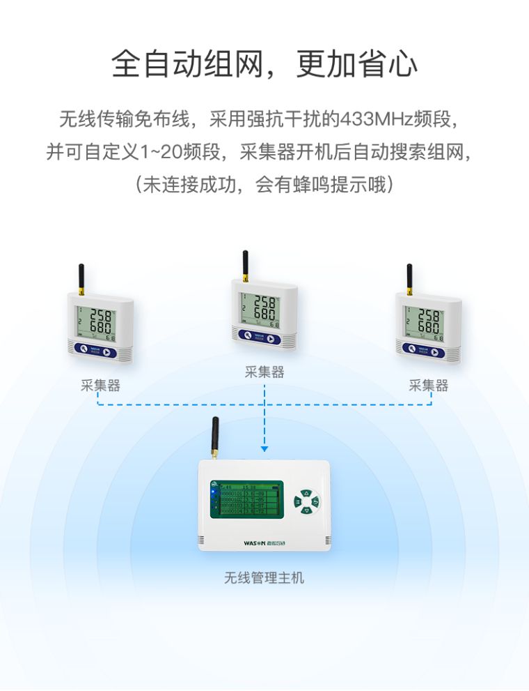 温湿度采集器技术革新与应用前景展望