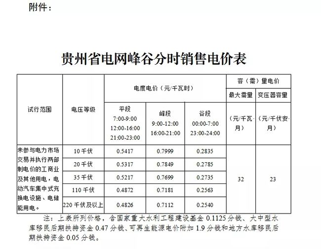 贵州省最新电价政策及其影响解析