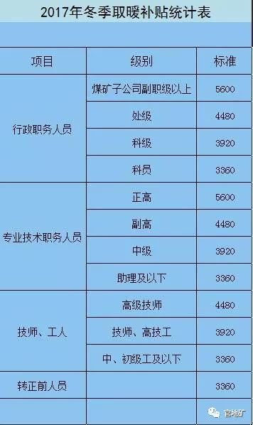 最新采暖补助标准解读及应用指南