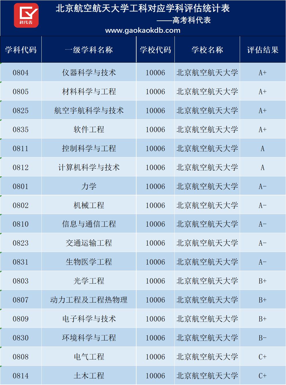 最新工科大学排名及影响力深度探讨