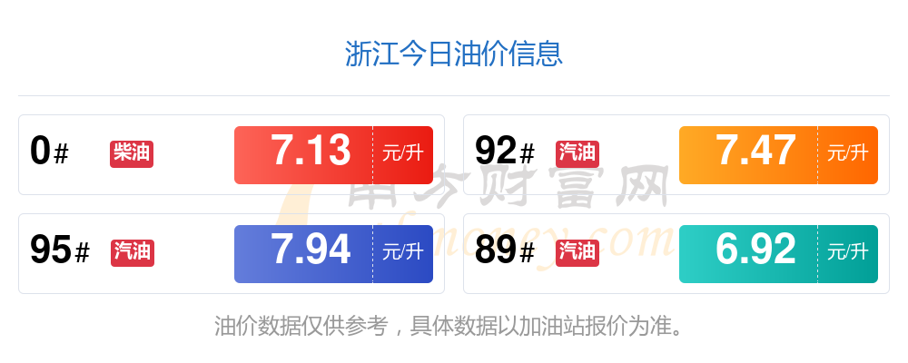 宁波汽油价格动态更新及其市场影响分析