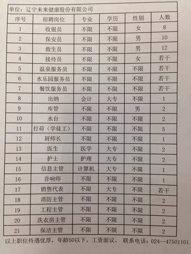 沈阳图文行业招聘资讯总览