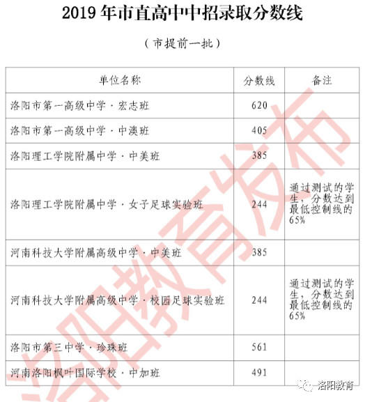 洛阳中考最新消息全面解读与分析