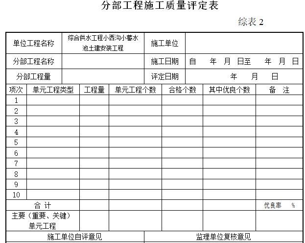 水利工程最新表格及其应用概览