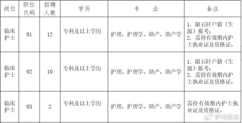 咸阳护士招聘最新信息汇总