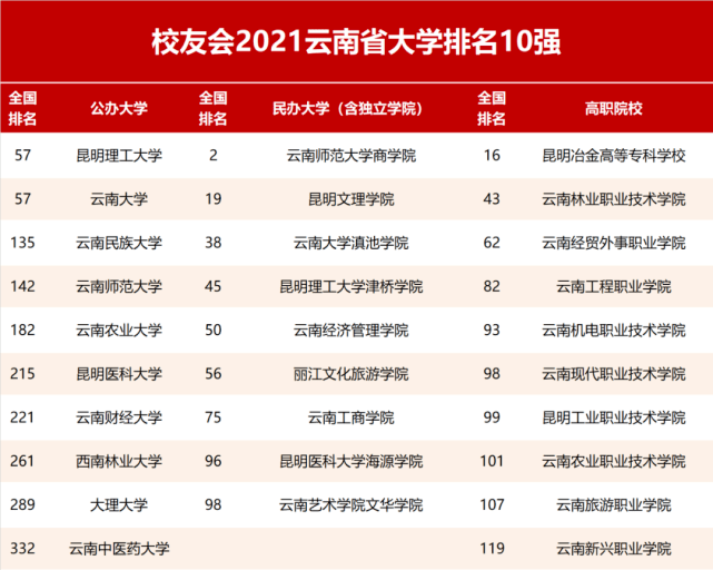 云南高校最新排名概览，名校榜单揭晓