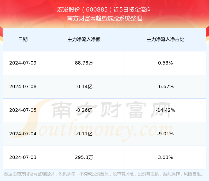 宏良股份最新动态与行业展望分析