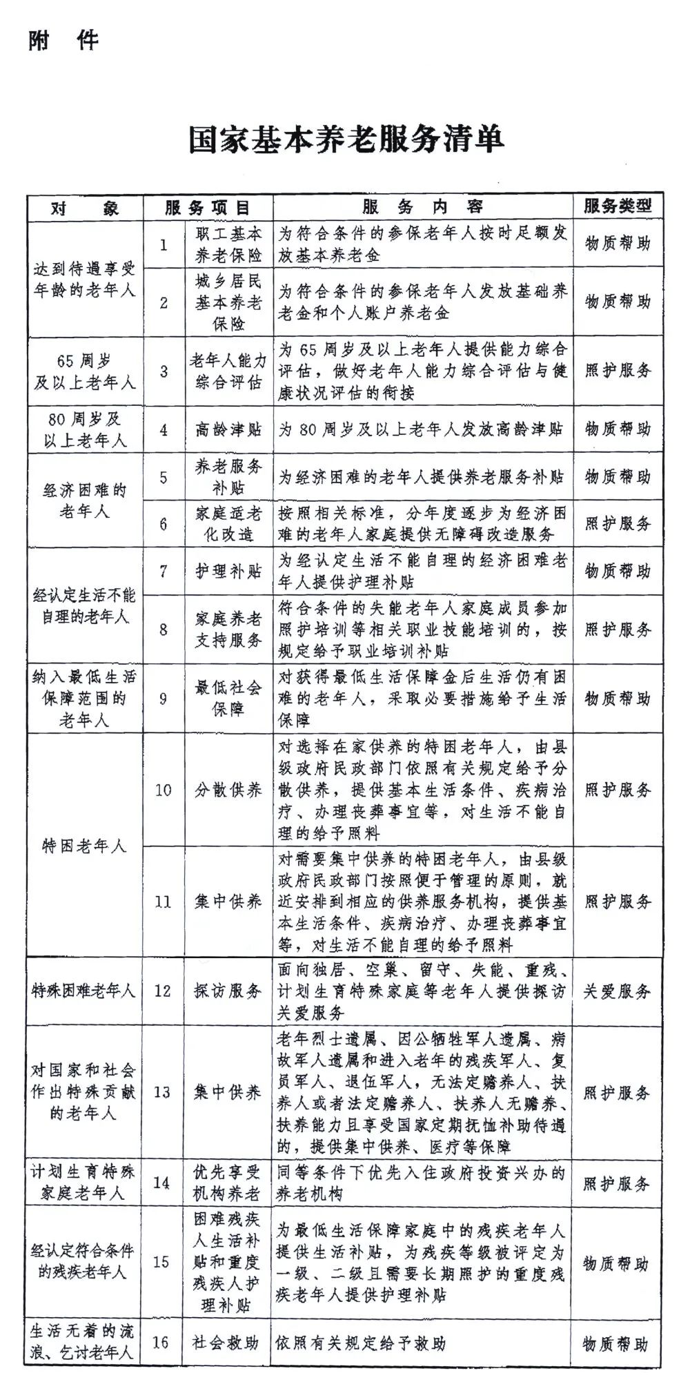 养老最新政策深度解读与解析