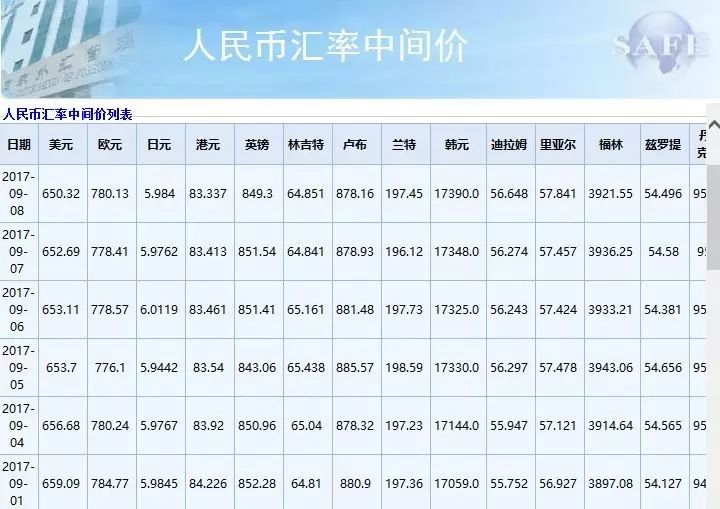 中行最新汇率查询，全球货币转换权威信息一览